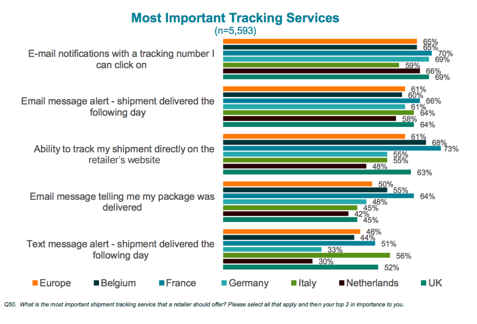 4 Best Practices to Improve eCommerce Shipping Experience