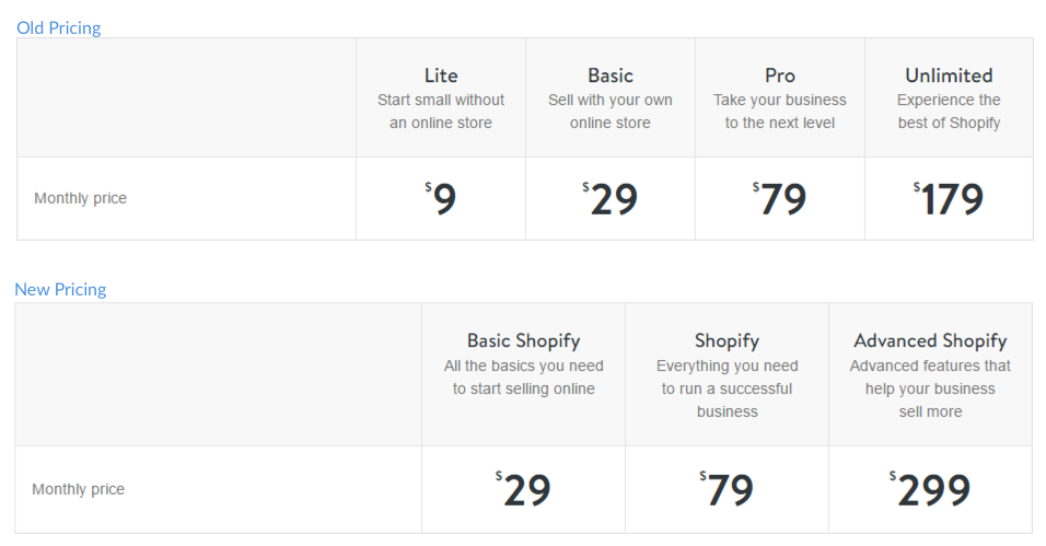 Shopify updated its pricing, here's what changed