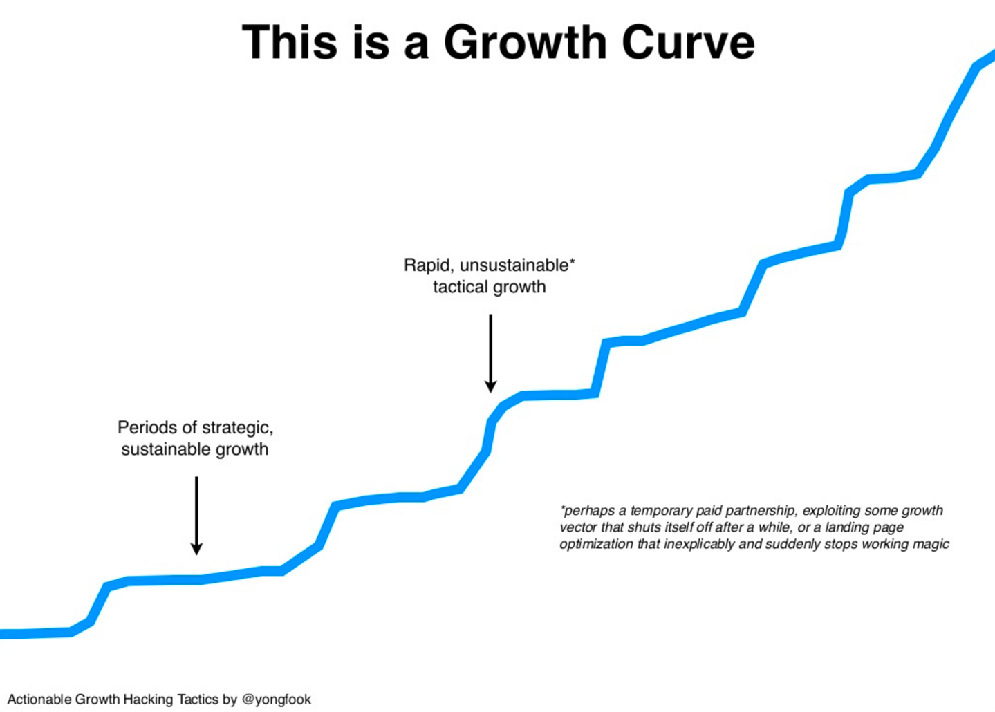 Growth Hacking Your eCommerce: Why Does it Matter