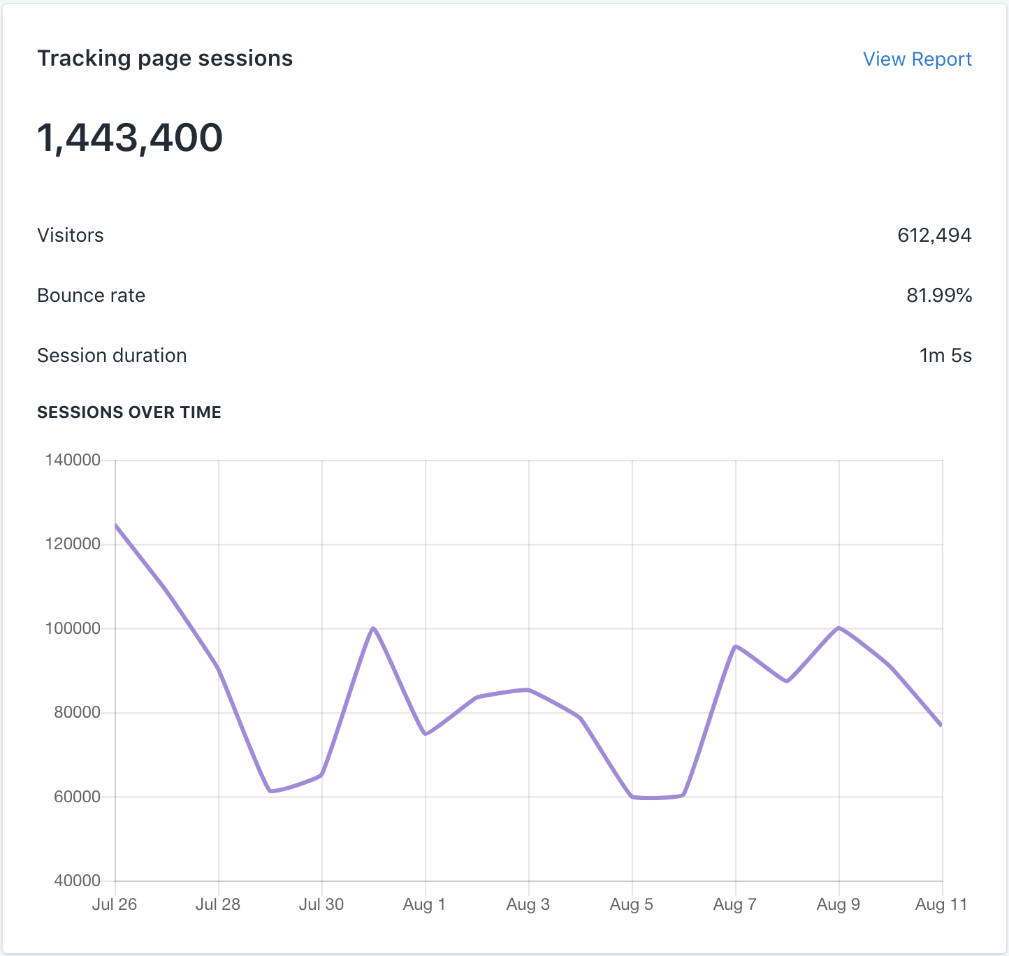 Launching tracking page engagement dashboard and report