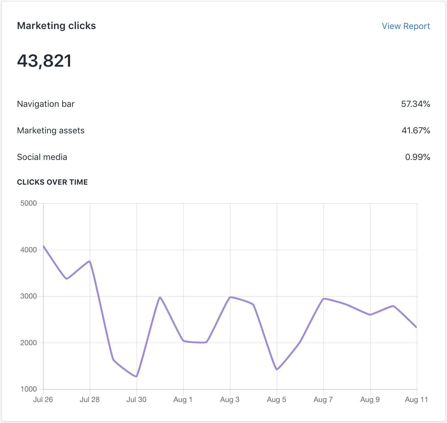 Launching tracking page engagement dashboard and report