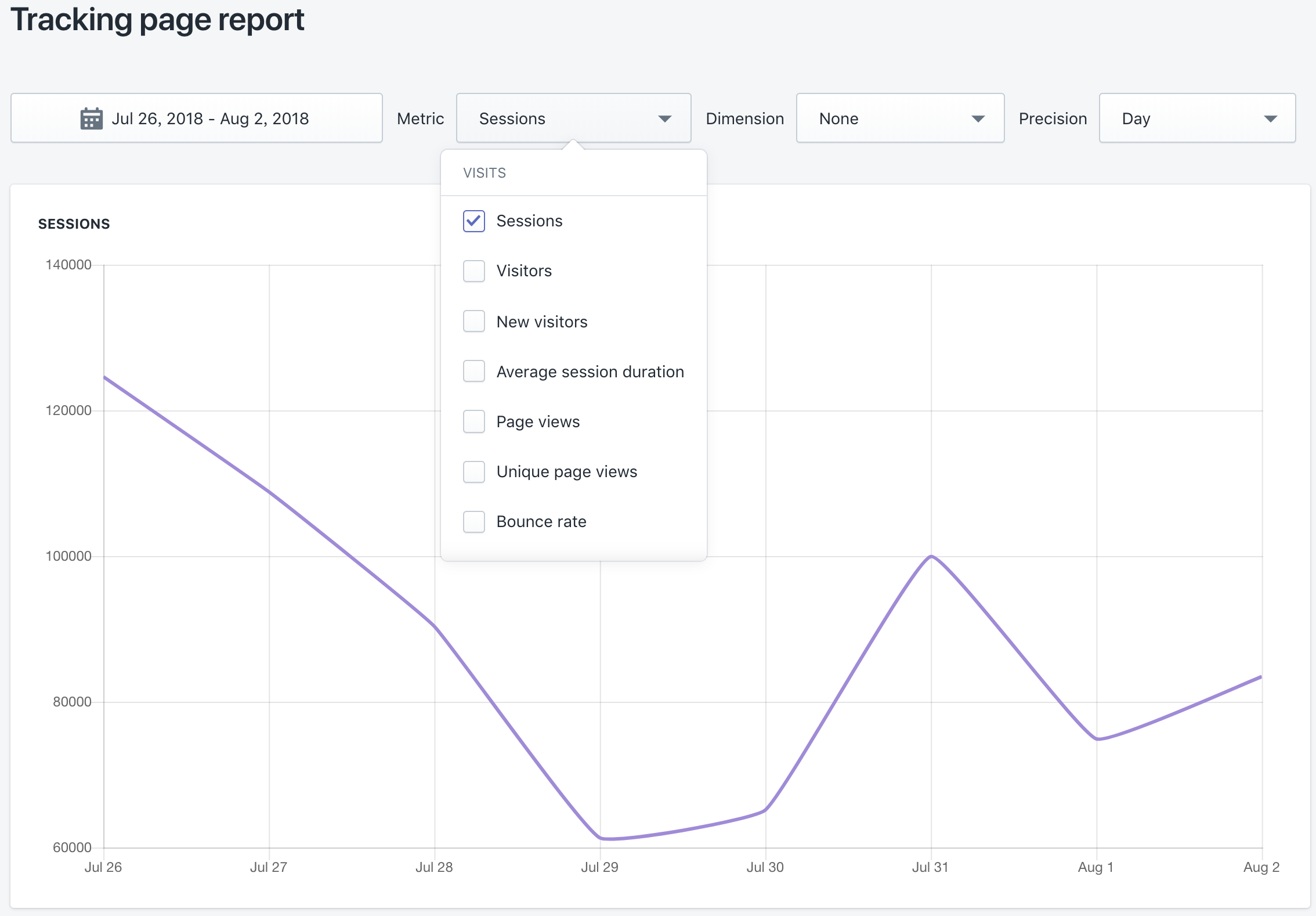 Launching tracking page engagement dashboard and report