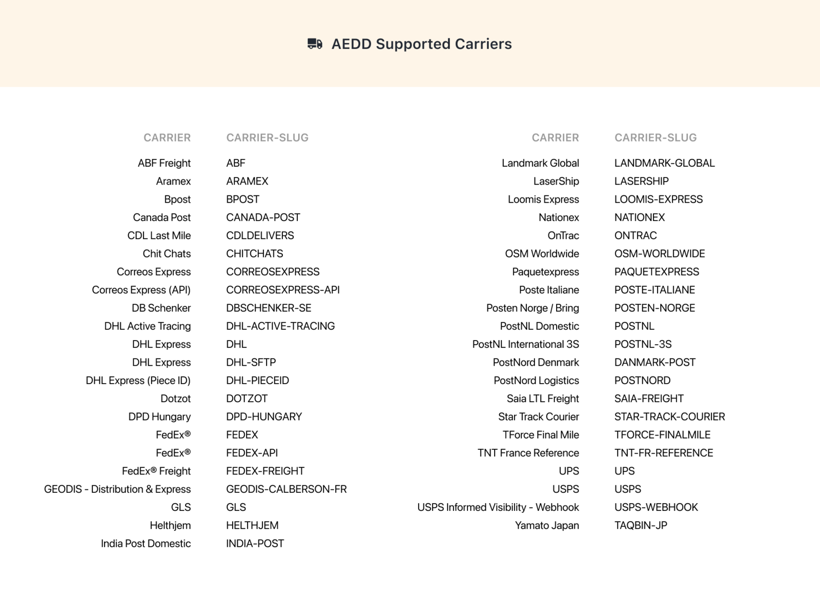 AI EDD supported carriers
