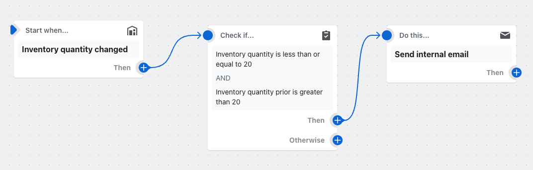 Screenshot of notification flow for errors in Shopify Flow.