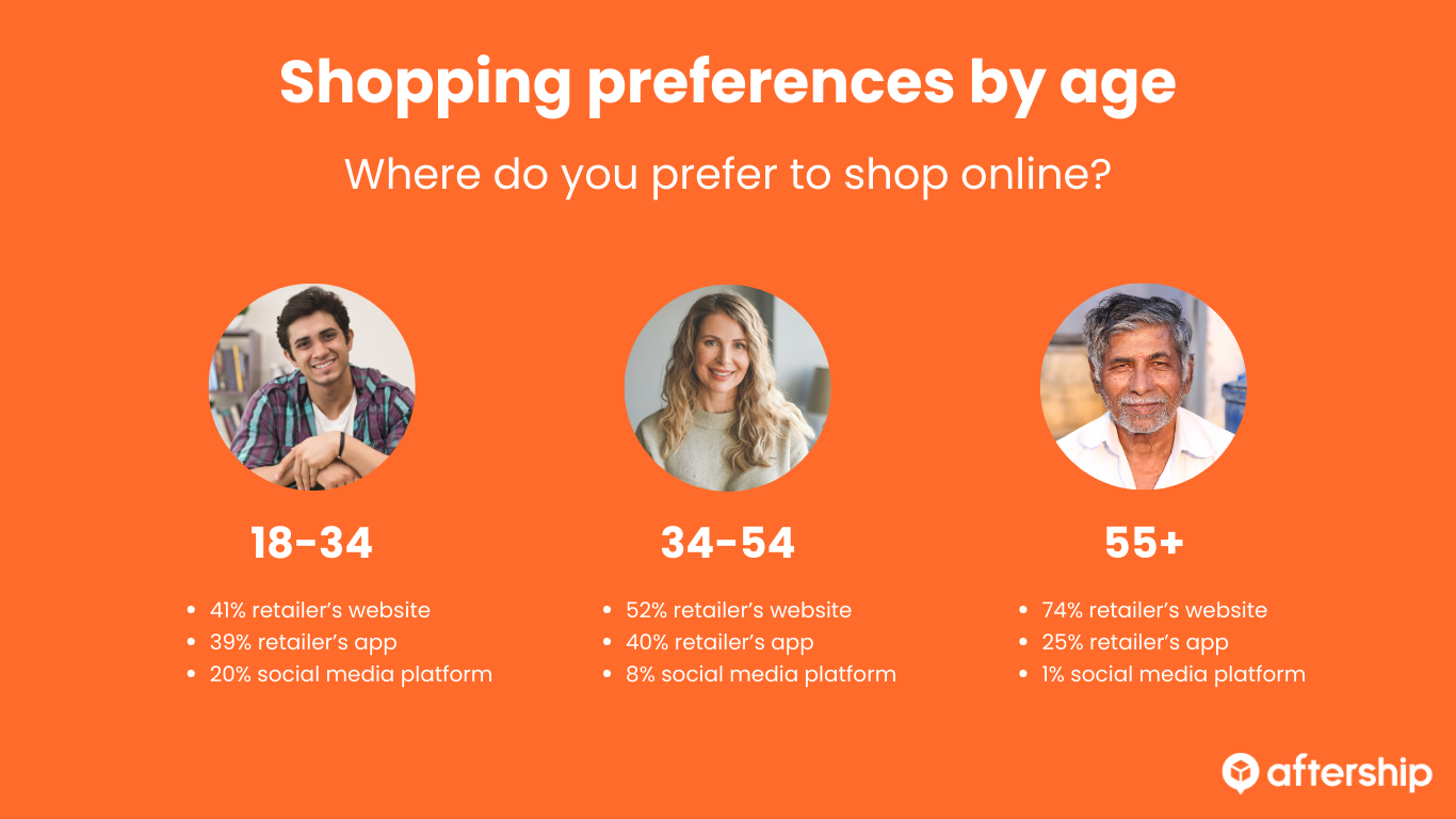 Shopping preferences by age