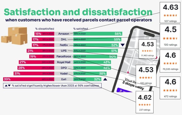 Logistics company consumer reviews