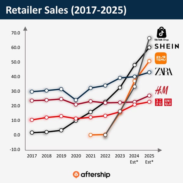 The Rise of TikTok Shop